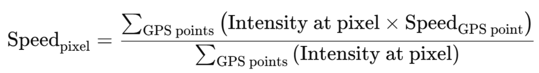 Speed Example