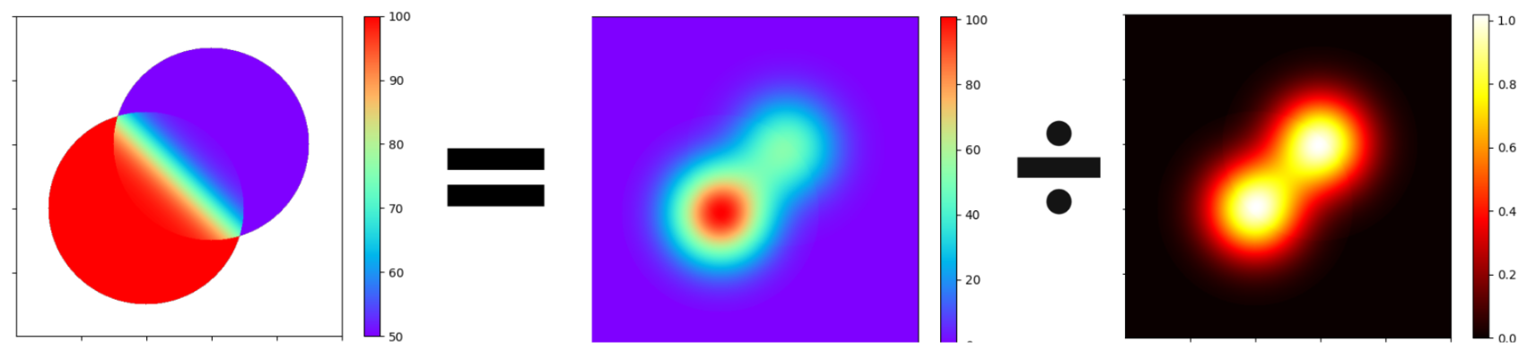 Speed Example